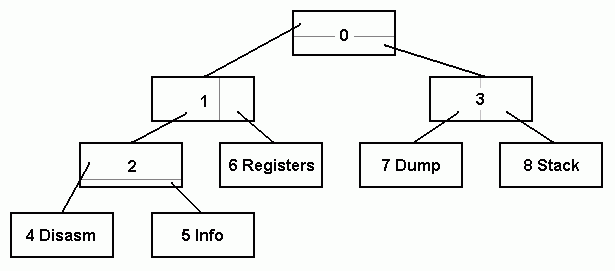 CPU frame tree